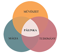 PálinkArt
